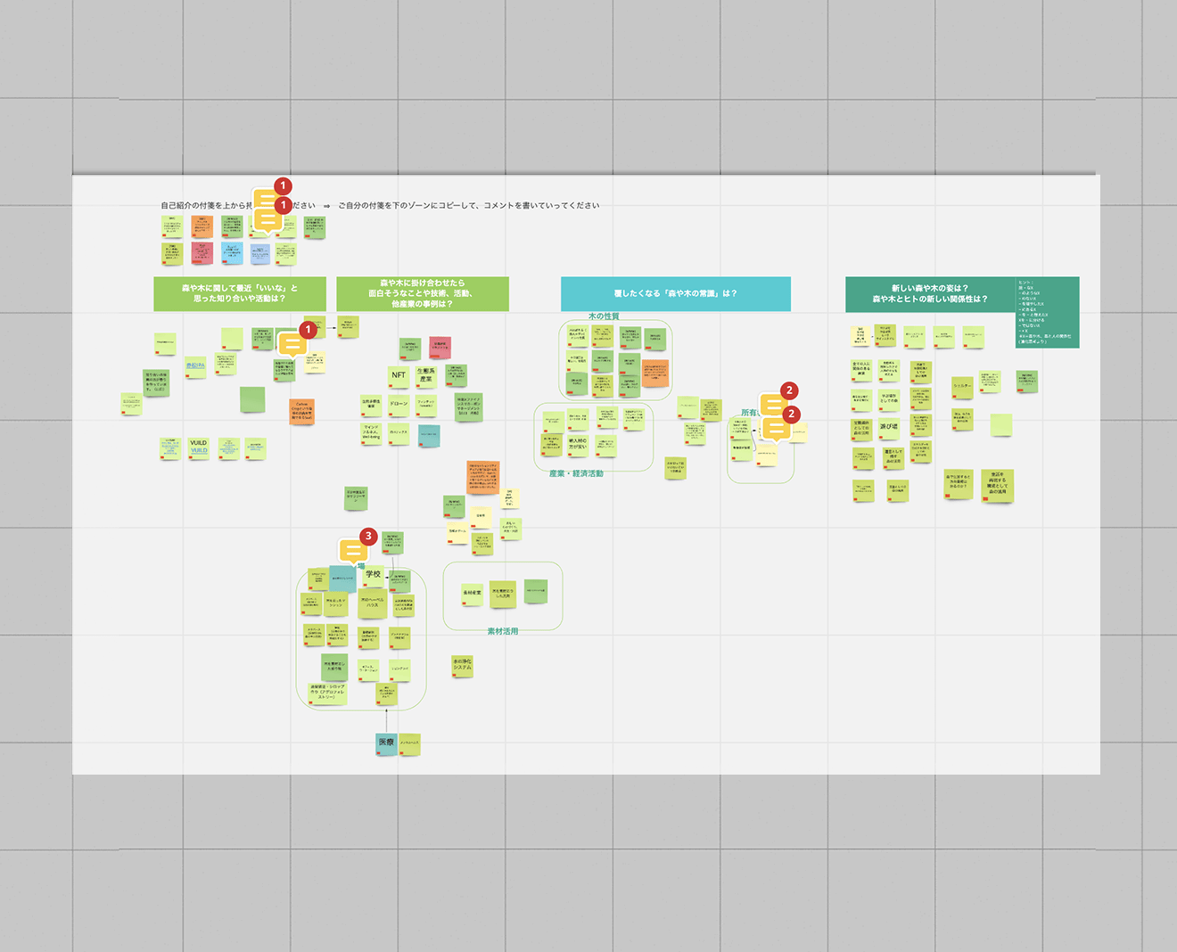 フォレストリバイタライズ産業 miro